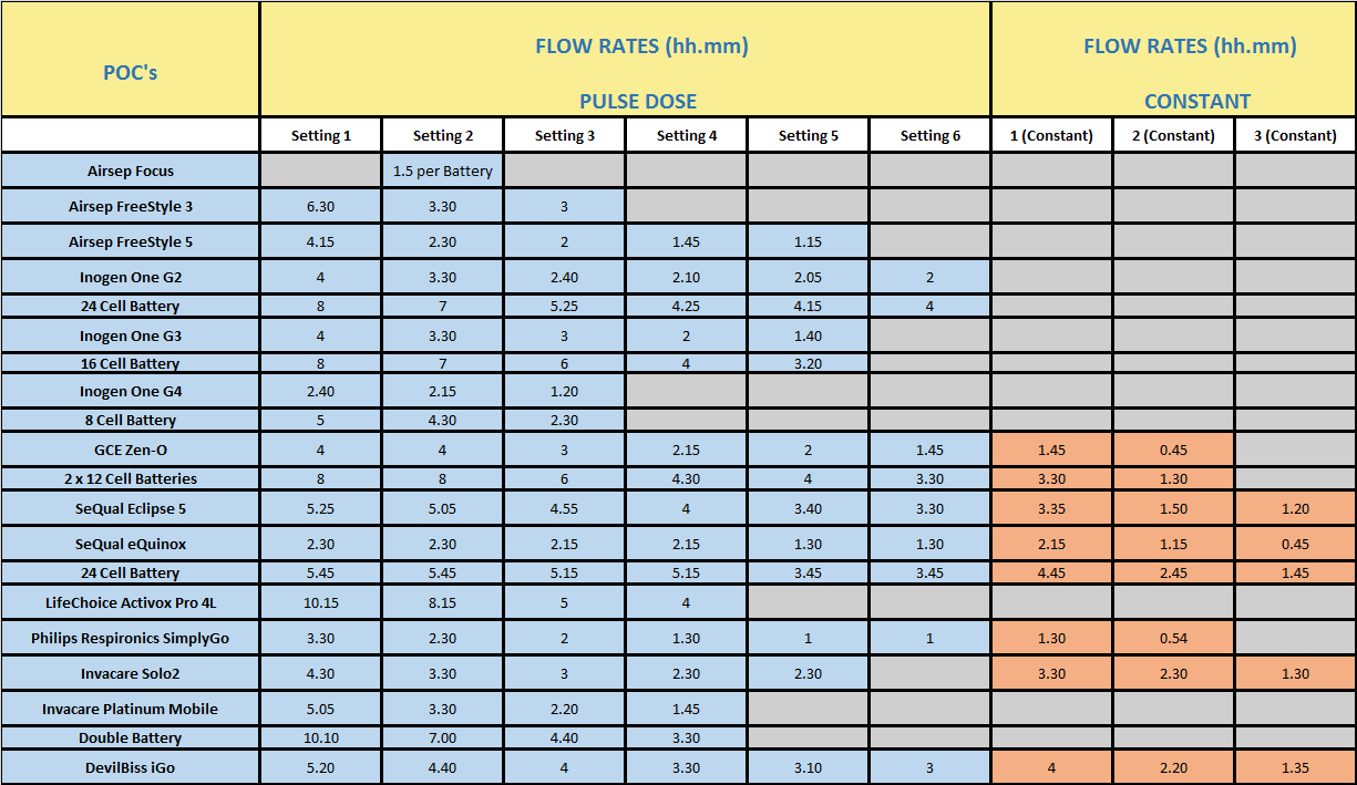 Inogen Battery Life Chart